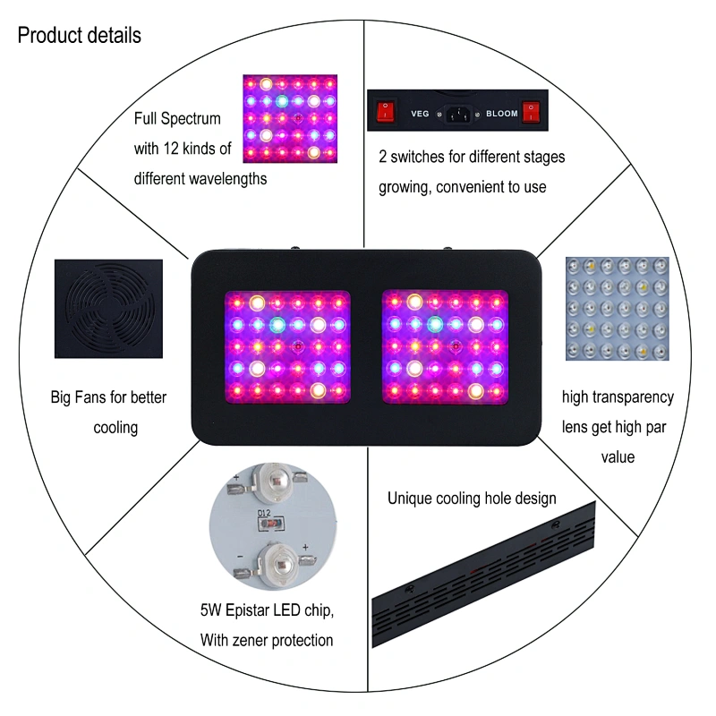 130W Indoor Plant Grow Light Led Plant Grow Light Panel Full Spectrum Plant Growth Light