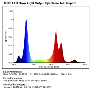 Advanced LED Grow Lights 260W Hydroponics Grow Light Indoor Plants Grow Light