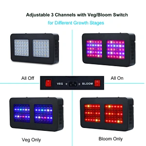 130W Indoor Plant Grow Light Led Plant Grow Light Panel Full Spectrum Plant Growth Light
