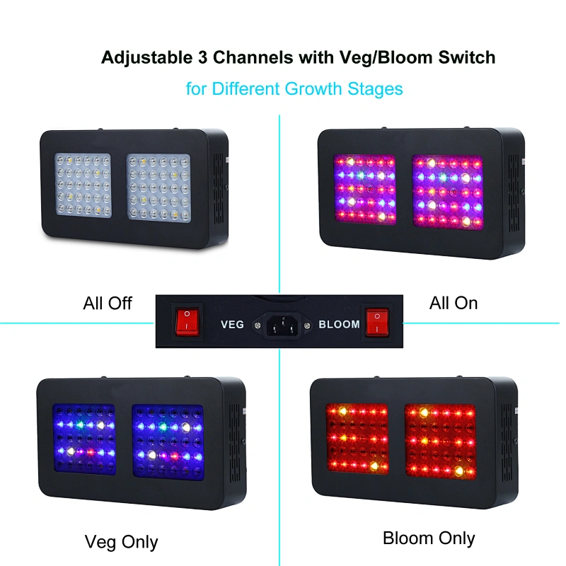 130W Indoor Plant Grow Light Led Plant Grow Light Panel Full Spectrum Plant Growth Light