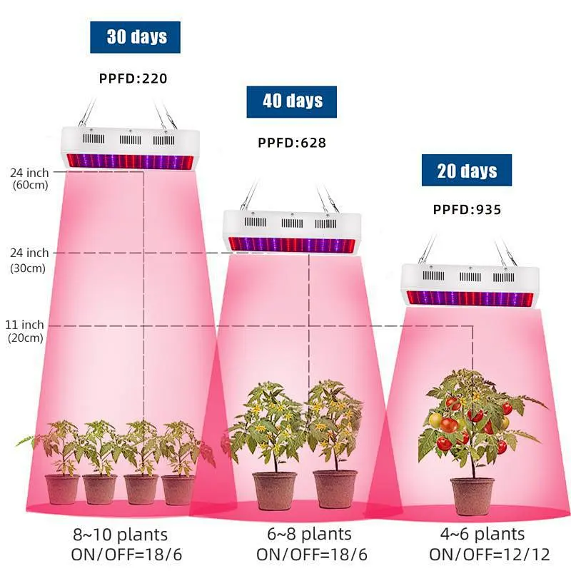 3X3 Led Grow Light 2000W Full Spectrum grow Light For Indoor Plants High Par Value Growth Light
