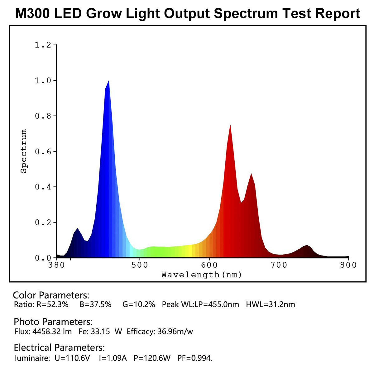 Grow Lights For Pepper Plants factory