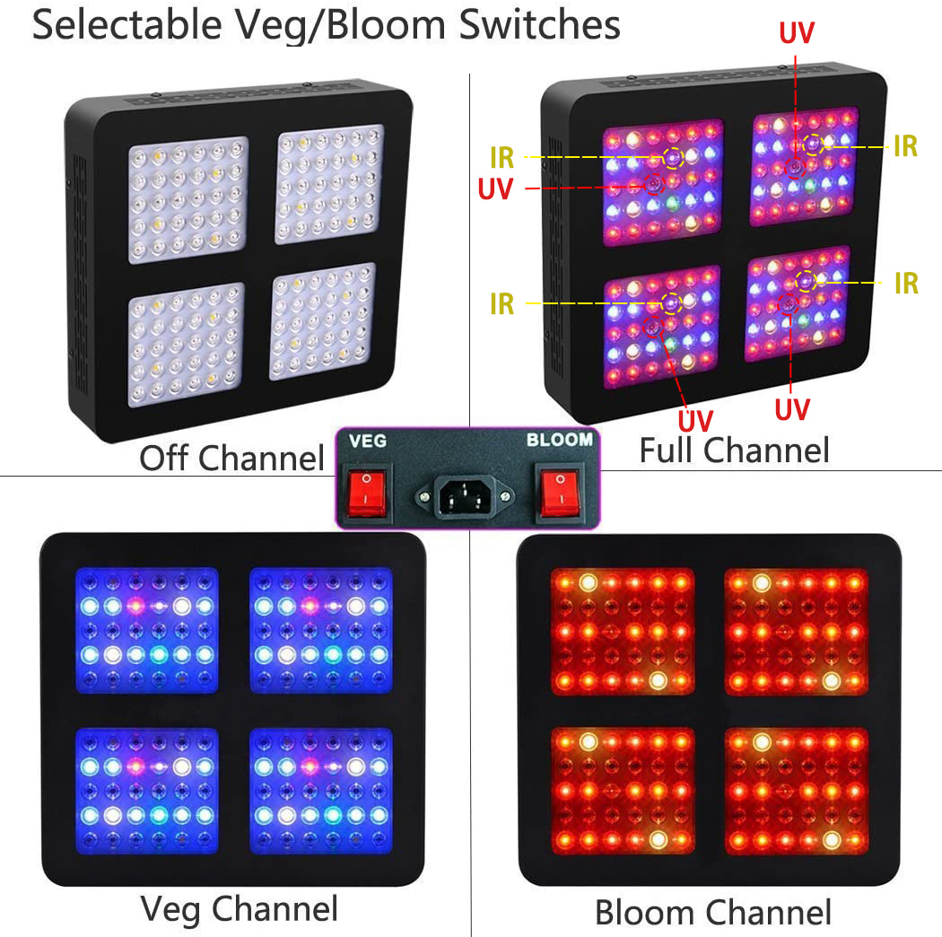 Tent Grow Lights manufacturer