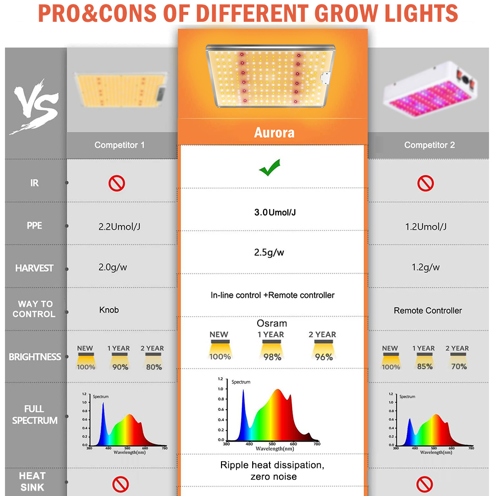 200W Led Grow Light wholesale