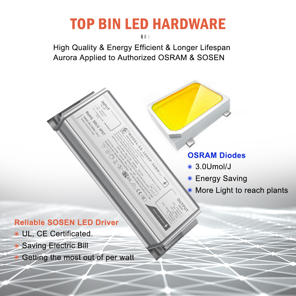 wholesale Quantum Grow Lights