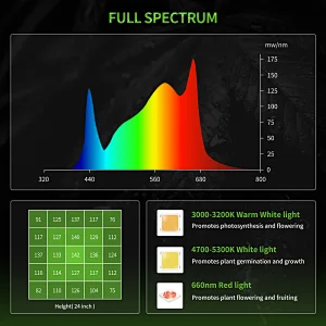 100W Led Grow Light Highbay Round Shape For Indoor Plant Grow
