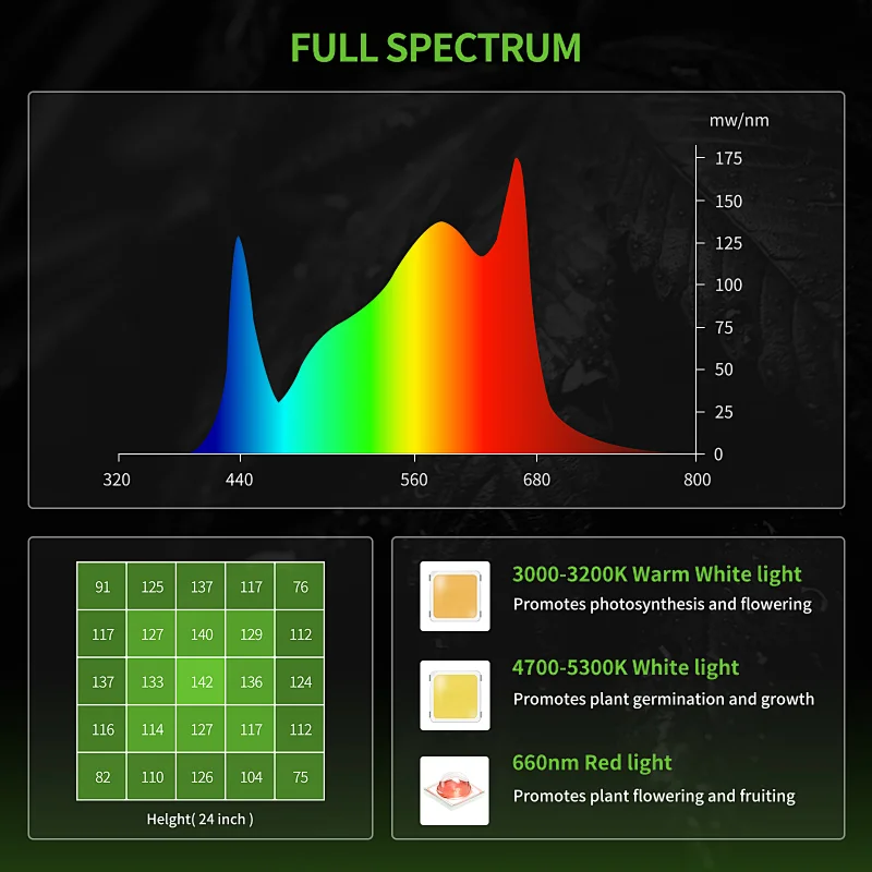 100W Led Grow Light Highbay Round Shape For Indoor Plant Grow
