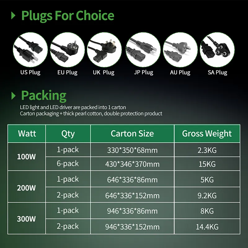 Patented 100W 200W 300W board LED Grow Light with Uniform Light Distribution