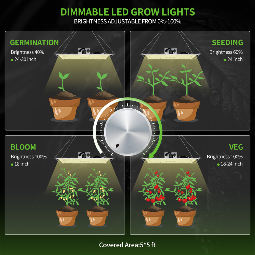 led grow panel light - Aurora