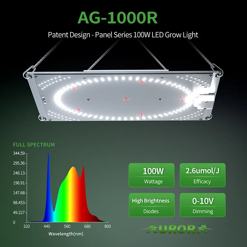 Patented 100W 200W 300W board LED Grow Light with Uniform Light Distribution