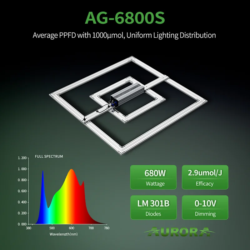Patented 680W Grow Light High PPFD New Design with Uniformity Light Distribution