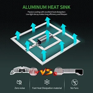 Patented 680W Grow Light High PPFD New Design with Uniformity Light Distribution