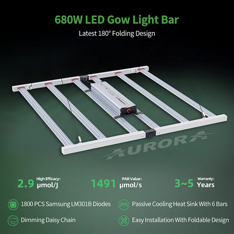 wholesale LED strip lights for growing plants Aurora