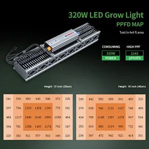 Full Spectrum 320W Led Grow Light For Greenhouse Grow