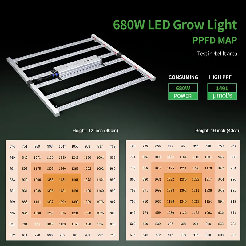 wholesale LED strip lights for growing plants Aurora