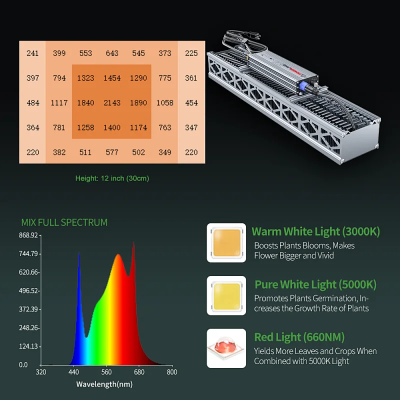 Full Spectrum 320W Led Grow Light For Greenhouse Grow