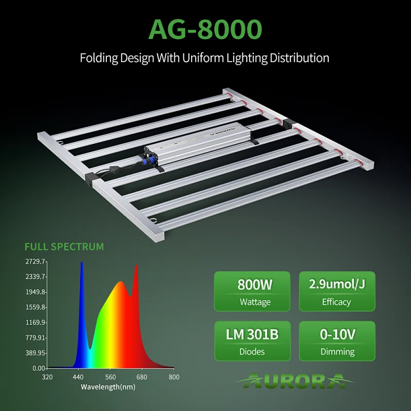 High Power Foldable LED Grow Light Bar Full Spectrum Best Grow Light Strips For Indoor Plants