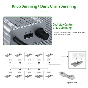 Patented 100W 200W 300W board LED Grow Light with Uniform Light Distribution