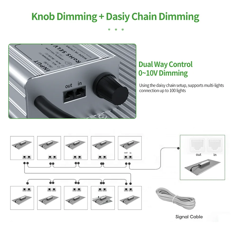 Patented 100W 200W 300W board LED Grow Light with Uniform Light Distribution