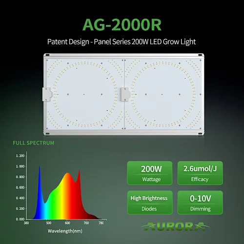 Patented 100W 200W 300W board LED Grow Light with Uniform Light Distribution
