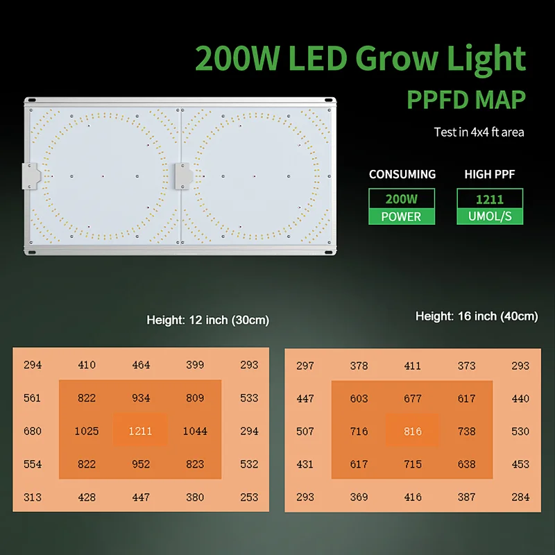 Patented 100W 200W 300W board LED Grow Light with Uniform Light Distribution