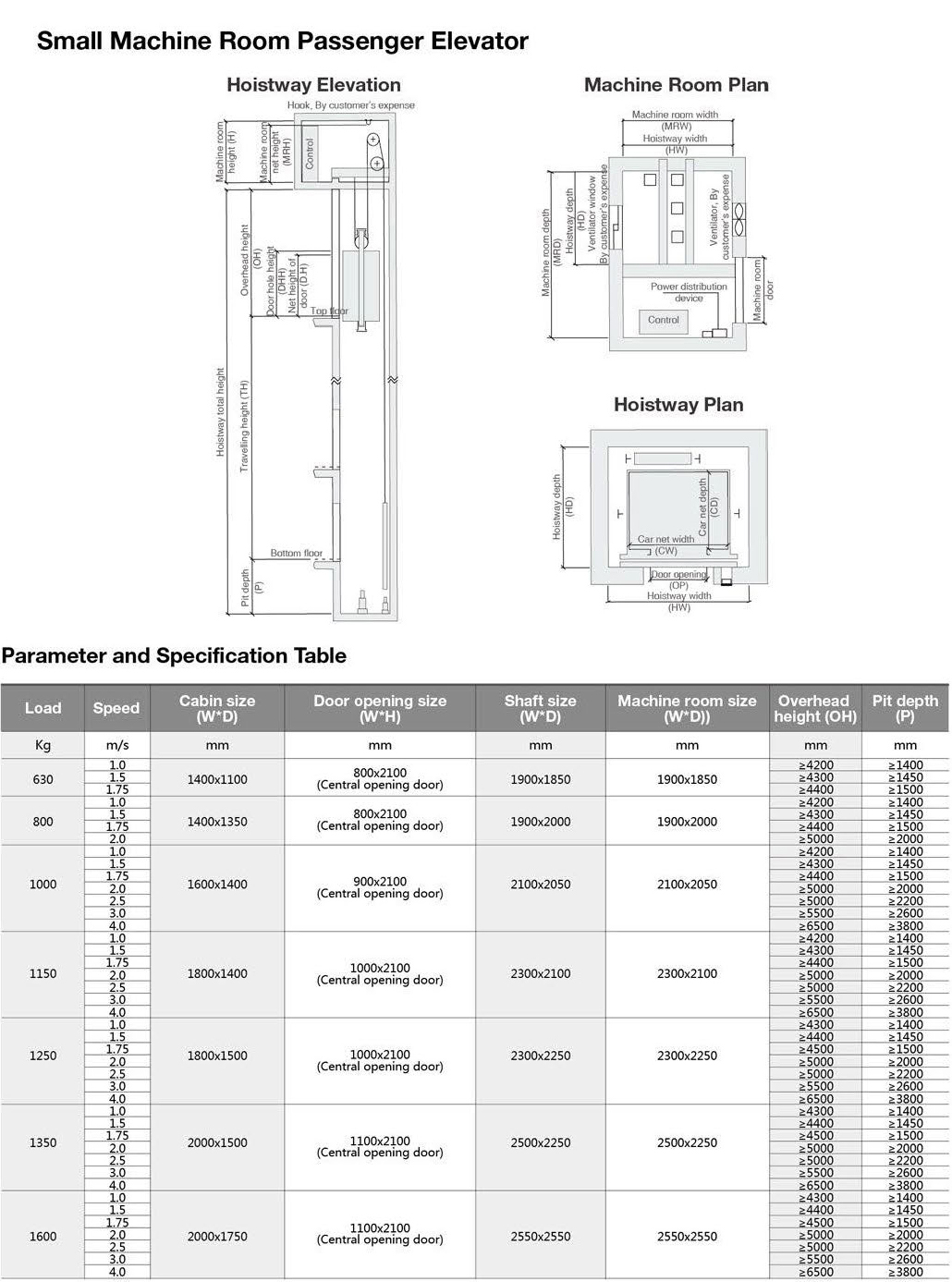 potensi fuji machine room elevator specification