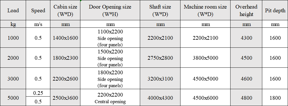 cargo elevator freight elevator specification