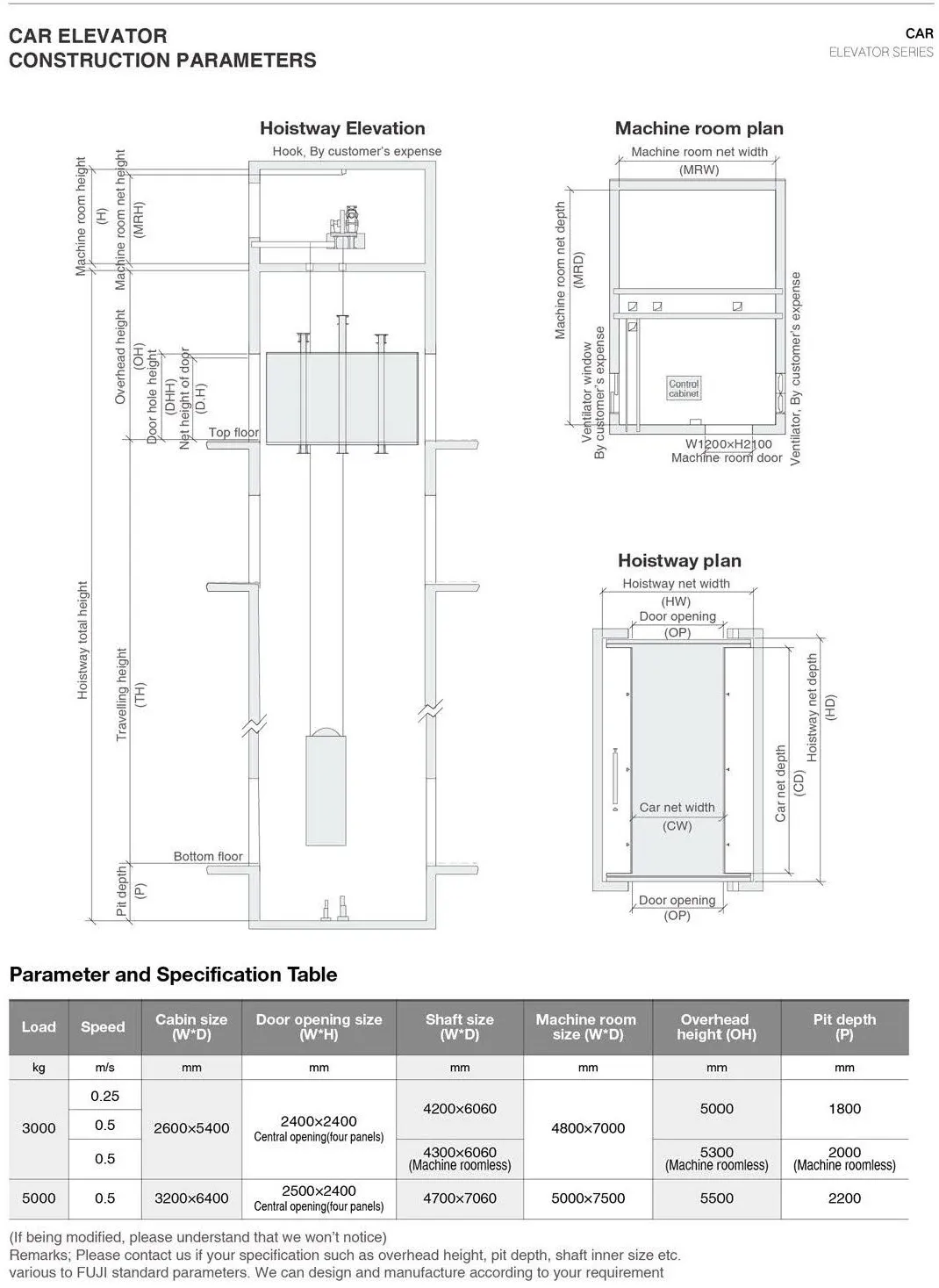 potensi fuji car elevator building specification