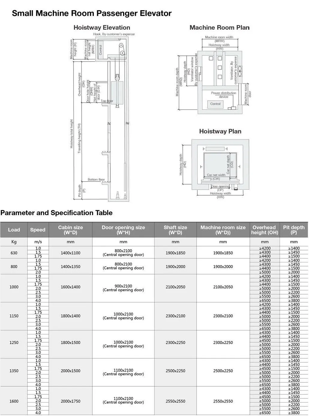 potensi fuji machine room elevator specification