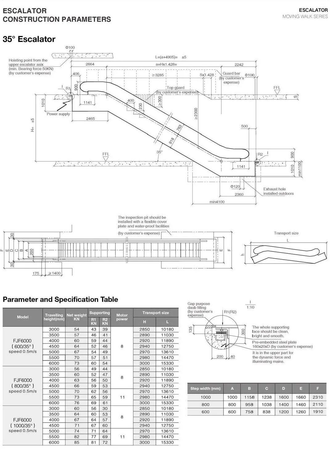 potensi fuji 35° escalator specification