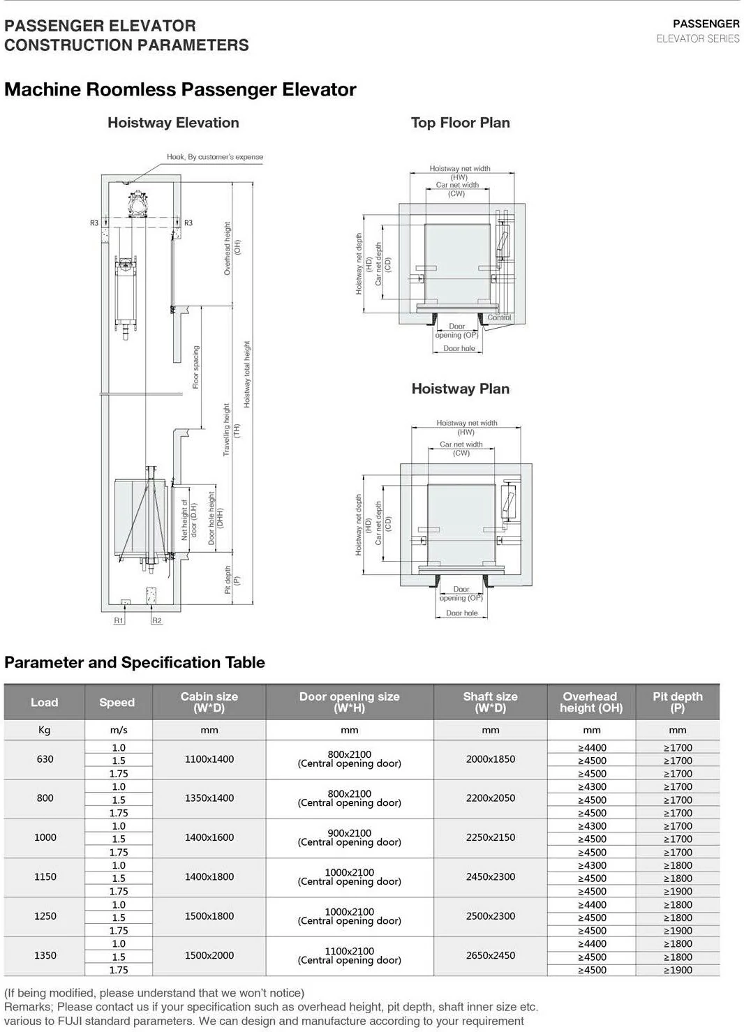Passenger elevator Parameter and specification table