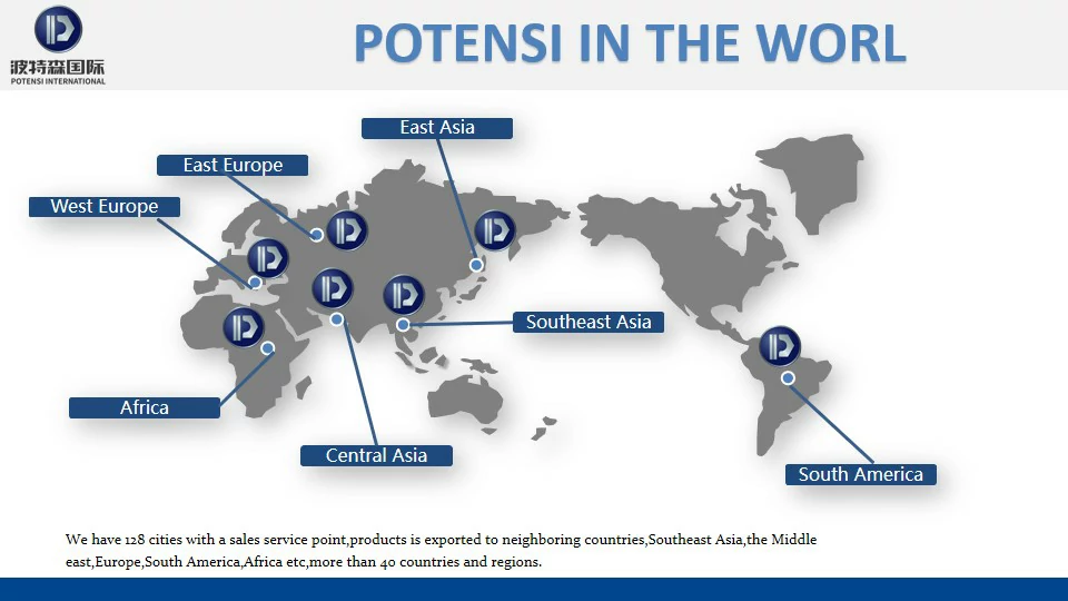 potensi elevator market