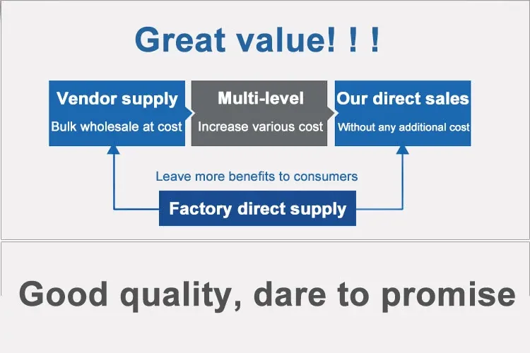 potensi value and service