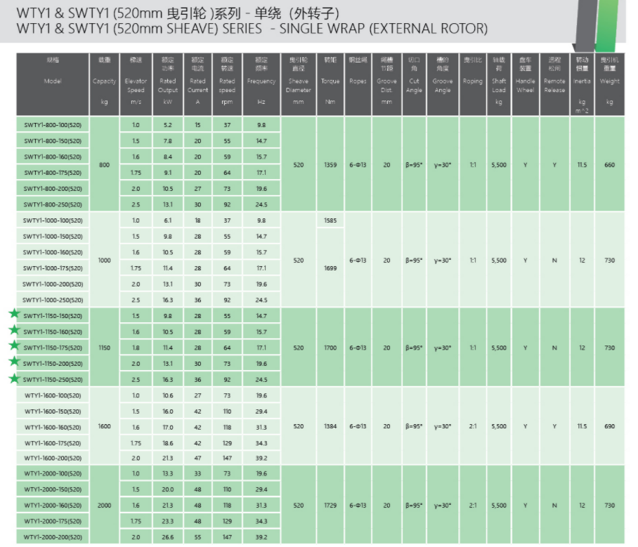 kds elevator traction WTY1 SWTY1 specification