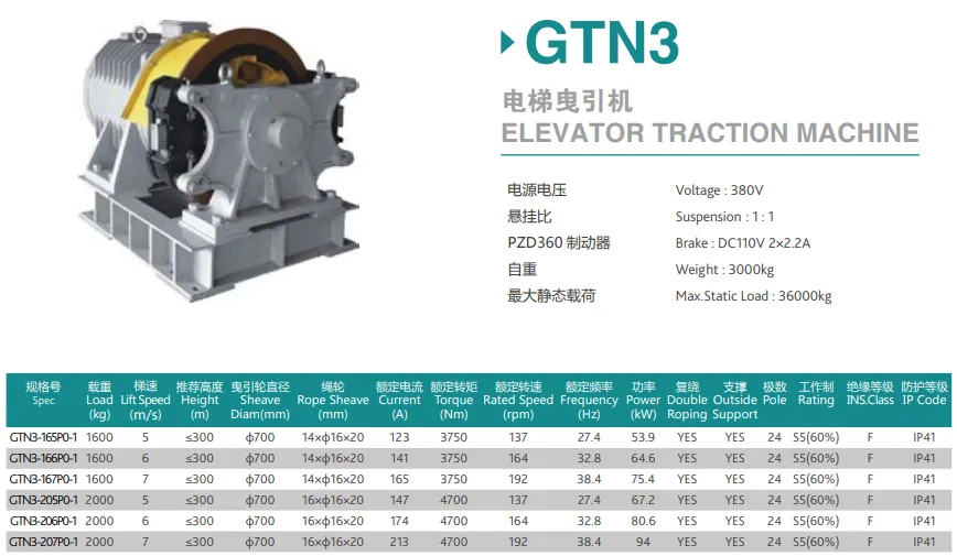 TORINDRIVE Elevator Gearless Traction Machine GTN3 PIC