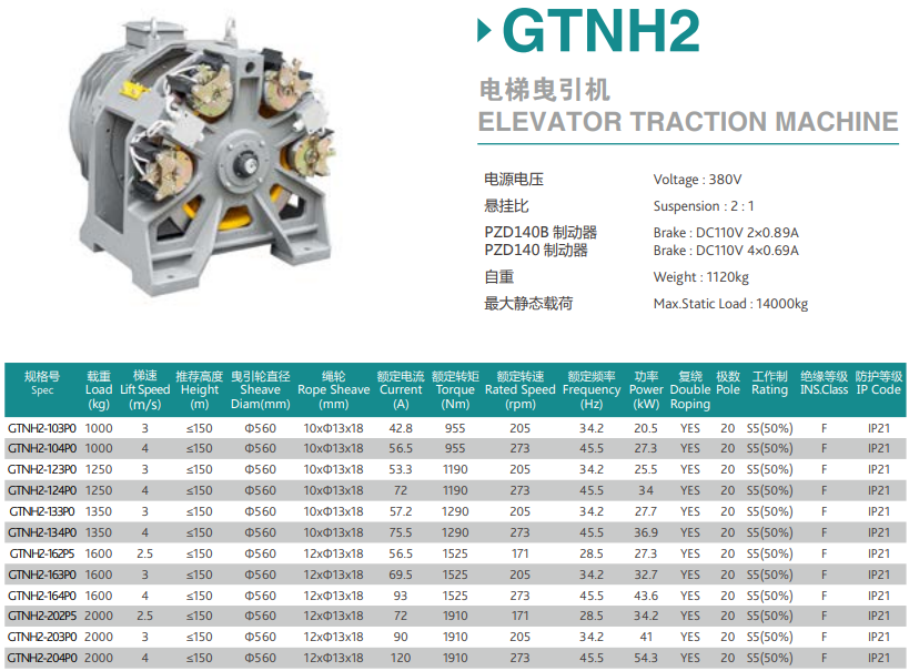 TORINDRIVE Elevator Gearless Traction Machine GTNH2