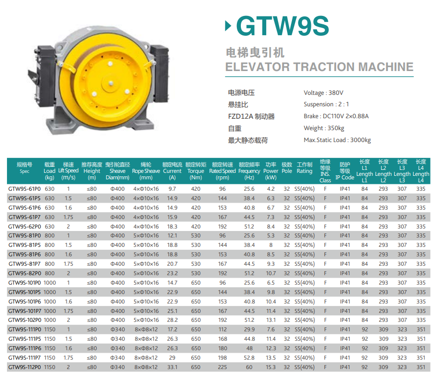 TorinDrive GTW9S   Elevator Traction Machine PIC