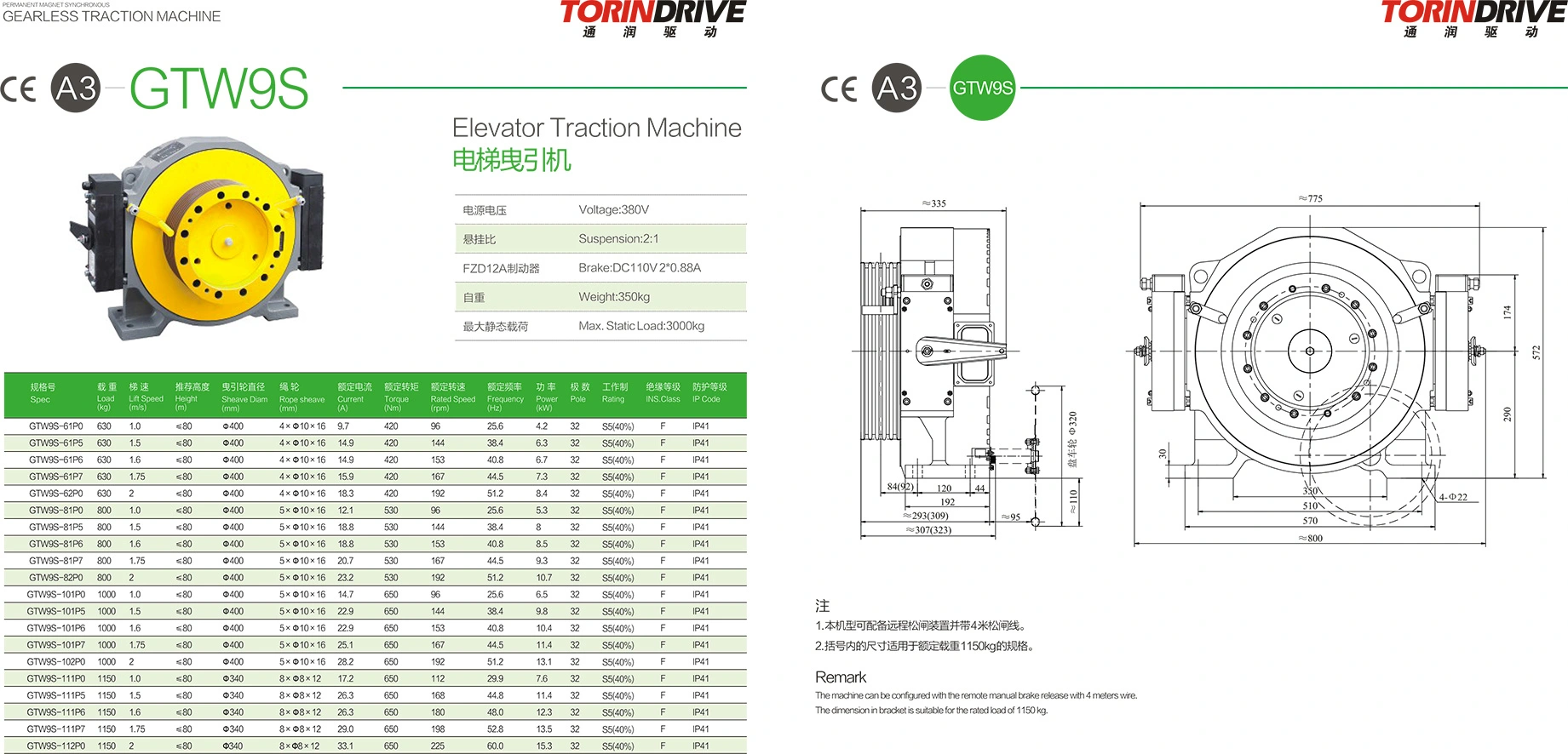 TorinDrive GTW9S   Elevator Traction Machine DETAIL