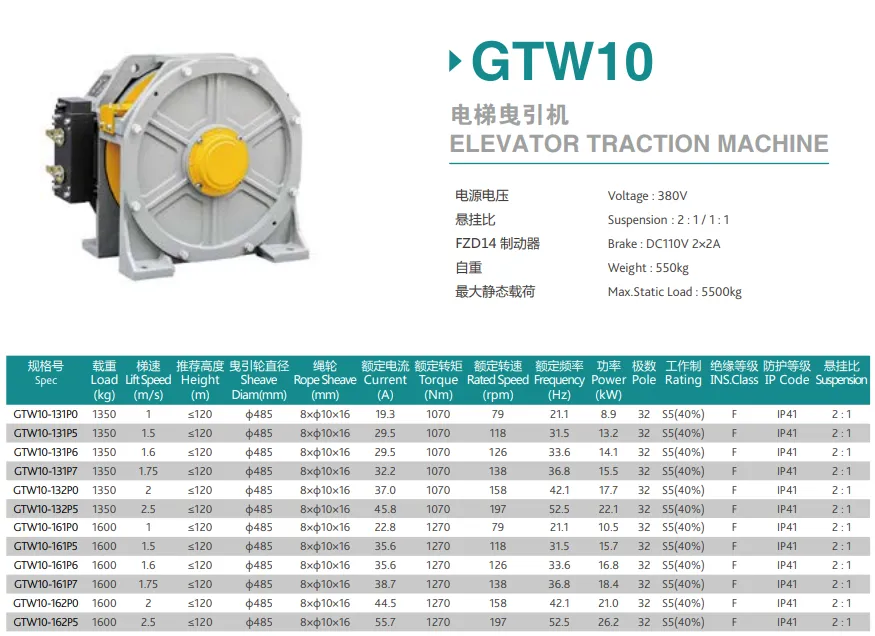 TorinDrive GTW10  Elevator Traction Machine PIC