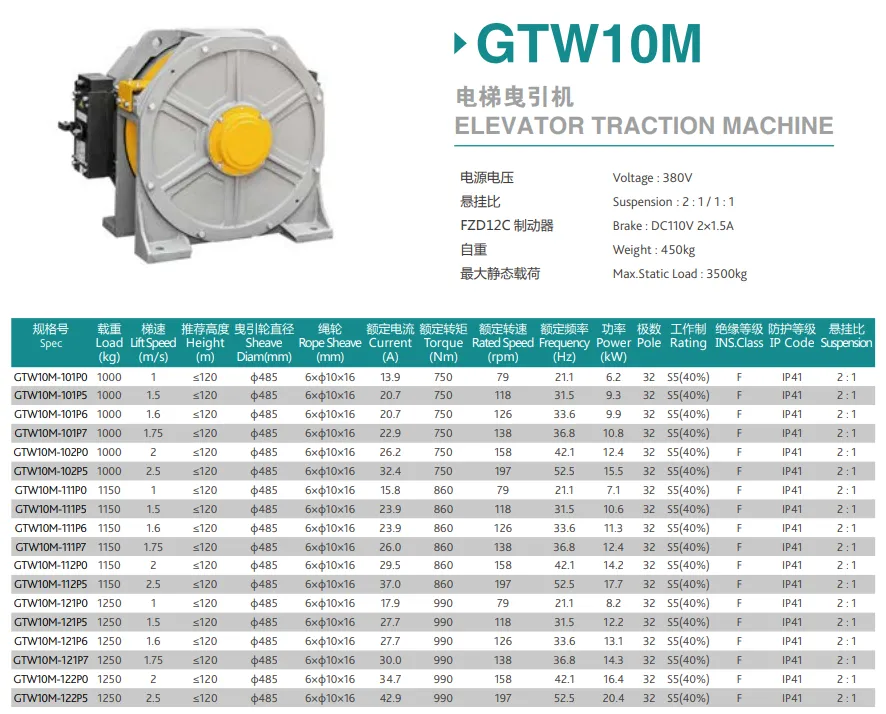 GTW10M TRACTION MACHINE DETAIL