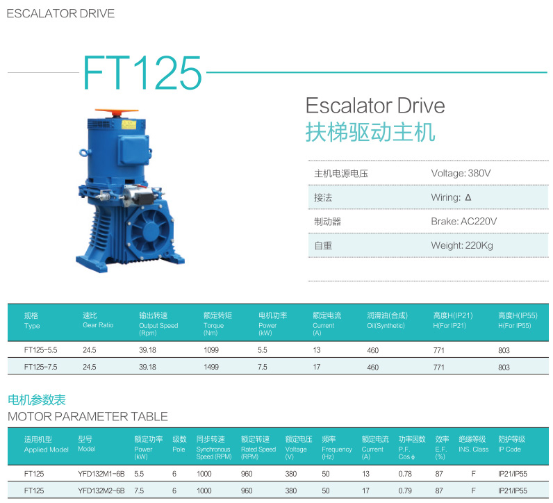 Torindrive Elevator Traction Machines FT125 Features