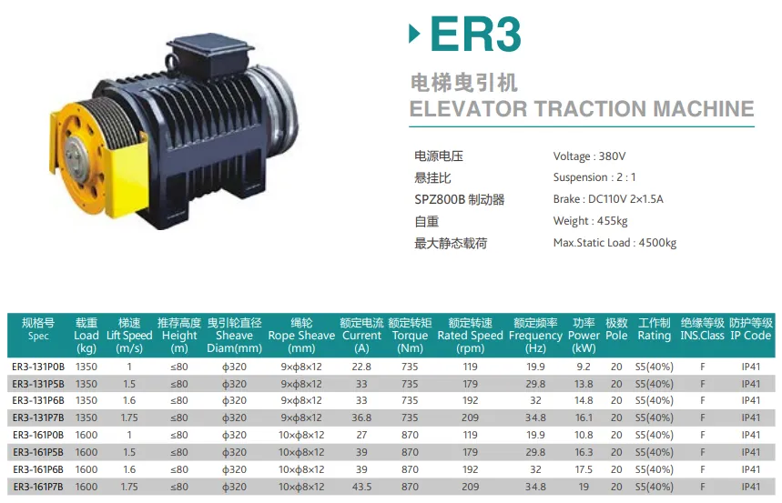 Torindrive Elevator Traction Machines ER3 Features