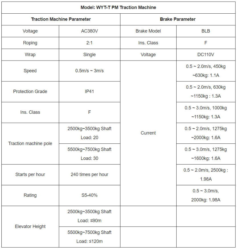 Bluelight ELevator Traction Machine WYT-T PM Features