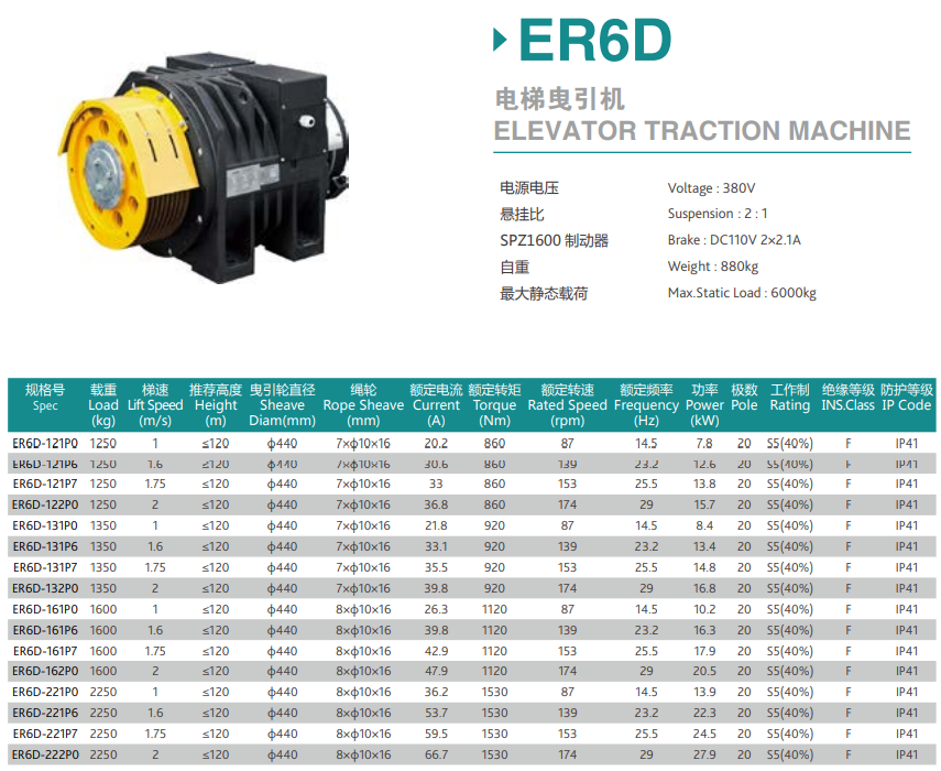 Torindrive Elevator Traction Machines ER6D Features