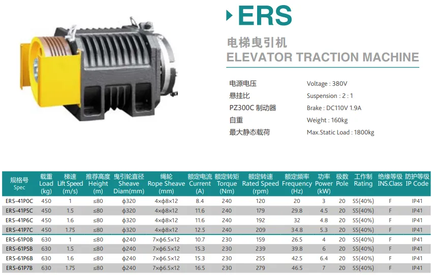 Torindrive Elevator Traction Machines ERS Features