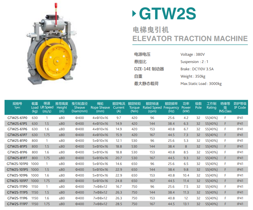 Torindrive Elevator Traction Machine GTW2S Features