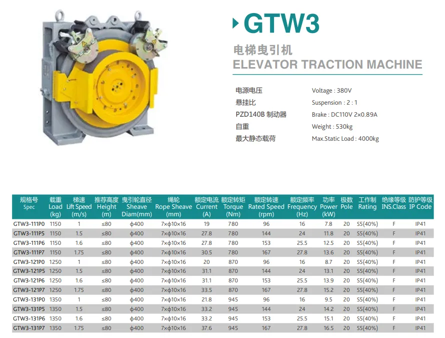 Torindrive Elevator Traction Machine GTW3 Features