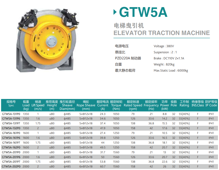 Torindrive Elevator Traction Machine GTW5A Features