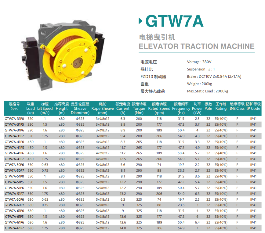 Torindrive Elevator Traction Machine GW7 Features