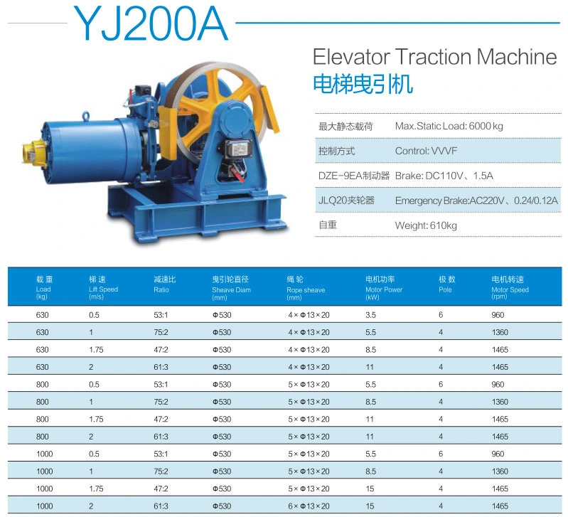 Torindrive ELevator Traction Machine YJ200A Features